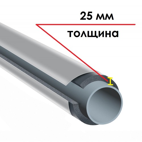 Трубка K-FLEX 25x125-1 ST IC CLAD SR